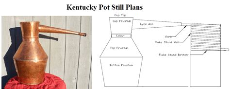 kentucky copper pot still plans